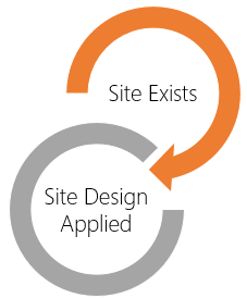 5 things you need to know about site designs & site scripts blog